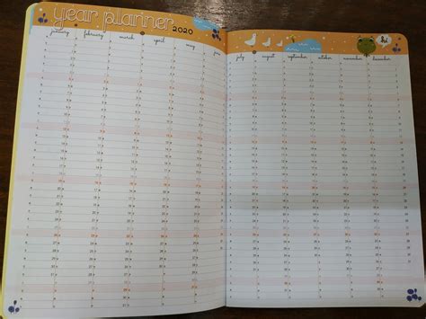 Monthly B5 planner spread from Thailand- useful page ideas – Organize