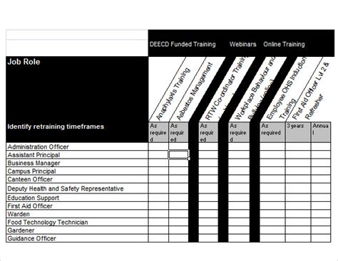 Sample Training Needs Analysis Template - 10+ Documents in PDF, Word