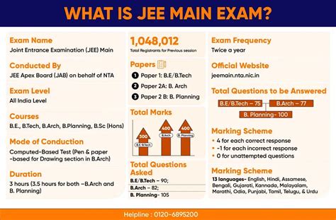 JEE (Main) 2025: Exam Dates, Registration Process, And Eligibility Criteria - Printable 2025 ...