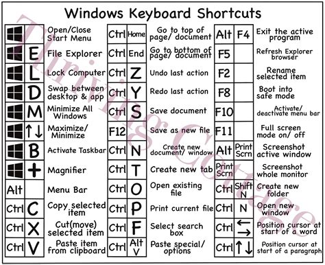 Printable Windows Keyboard Shortcuts Reference Guide Digital Pdf File Download - Etsy | Keyboard ...