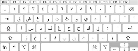 Improved Keyboard Layout for Mac! – The Digital Orientalist