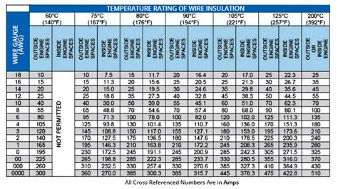 24vdc voltage drop chart - ZuhairWillow