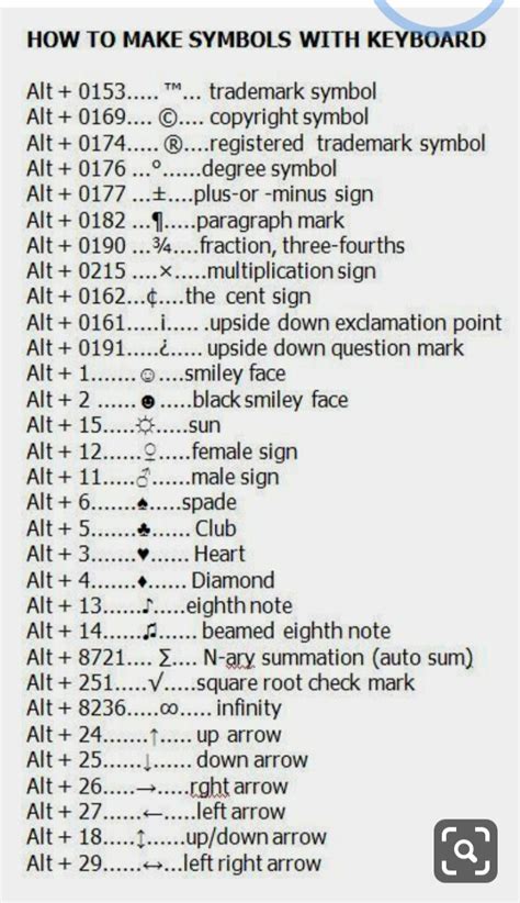 Keyboard Symbols List