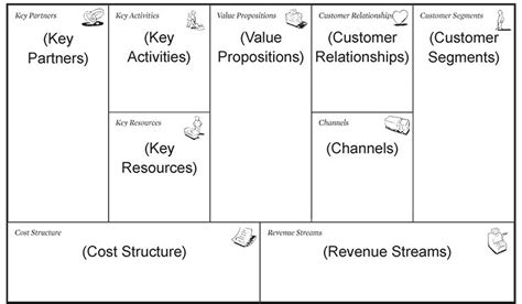 BUSINES MODEL CANVAS – Statistik