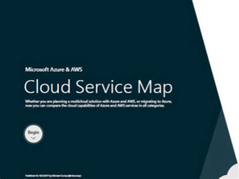 Microsoft Cloud Service Map for AWS and Azure - Proadvisor247