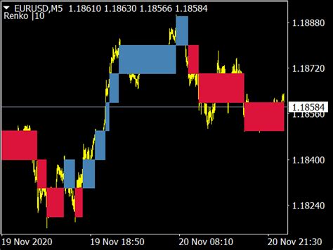 Renko Chart For Mt4