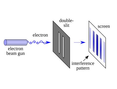 Double Slit Experiment Reality is Waves | Worth Knowing That