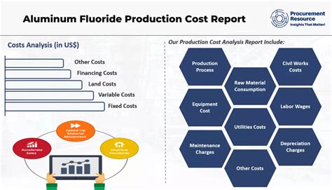 Aluminum Fluoride Production Cost Analysis Reports 2024