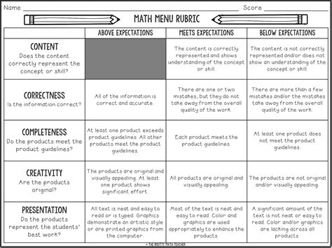 Classroom rubrics – Artofit