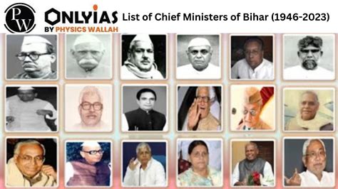 List Of Chief Ministers Of Bihar (1946-2023) - PWOnlyIAS