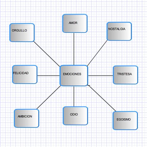 seamos amigos: creando mapas conceptuales...