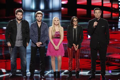 'The Voice' Winner: Danielle Bradbery Crowned Season 4 Champion | HuffPost