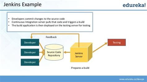 What is Jenkins | Jenkins Tutorial for Beginners | Edureka