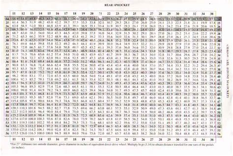 Bicycle: Bicycle Gear Ratio Chart