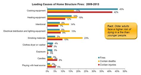 Top 10 causes of house fires - Fire safety tips