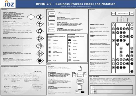 BPMN 2.0 cheat sheet