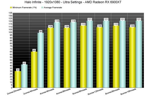 Is Intel Core i3 Good for Gaming? - PC Guide 101