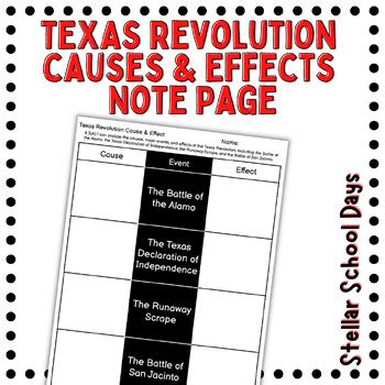 Texas Revolution Causes & Effects Student Note Page | Texas History ...