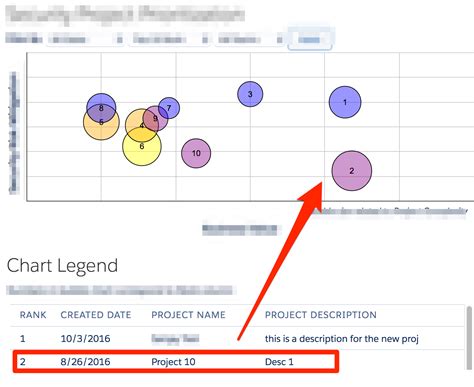 javascript - Chart.js - Add text/label to bubble chart elements without ...