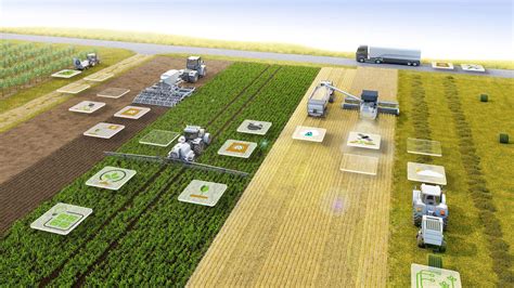 The future of farming: Award-winning new eco-system paves the way for smarter agriculture ...