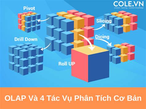 Data Warehouse là gì? Lợi ích của Datawarehouse trong phân tích dữ liệu