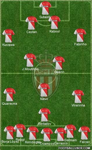 AS Monaco FC (France) Football Formation