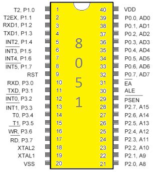 8051 Microcontroller Instruction Set