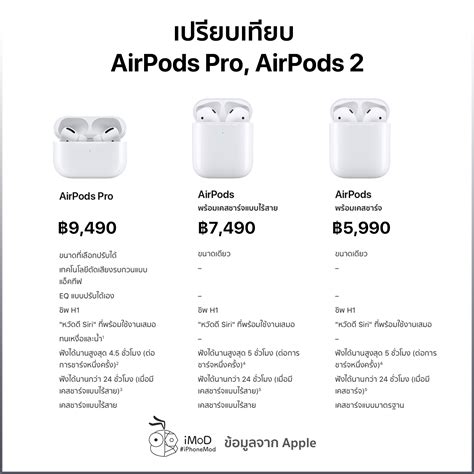 AirPods Pro วางขายที่หน้าร้าน Apple Iconsiam แล้ว