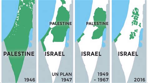 Izrael-Palestinë, çfarë duhet të dini për historinë e një konflikti 70 ...