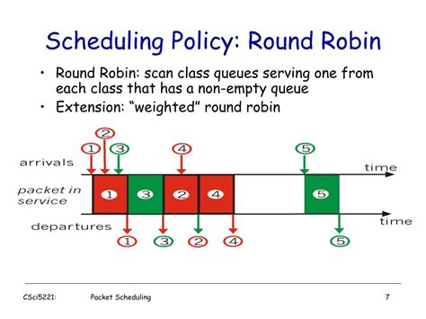 PPT - Packet Scheduling (and QoS) PowerPoint Presentation, free download - ID:1367039