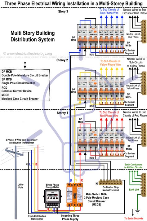 Three Phase Electrical Wiring Installation in a Multi-Story Building ...