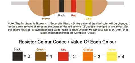 Understanding Brown Black Orange Gold Resistor Value - Components Info