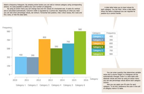 Histogram and Business School Graduates - essayhelp473.web.fc2.com