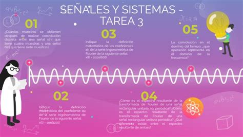 FÍSICA VIBRANT TIMELINE