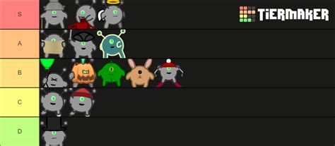 Run 3 Character (+costumes) Tier List (Community Rankings) - TierMaker