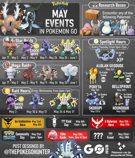 Pokemon Go In Person Events 2024 - Fifi Orella