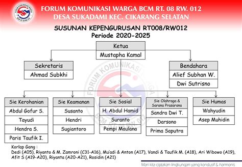 Contoh Struktur Organisasi Rt Dan Tugasnya Dprk Stands - IMAGESEE