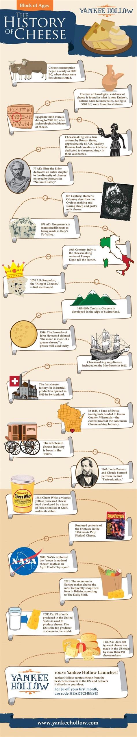 The History of Cheese [infographic] | Food history, Homemade recipes, Cheese