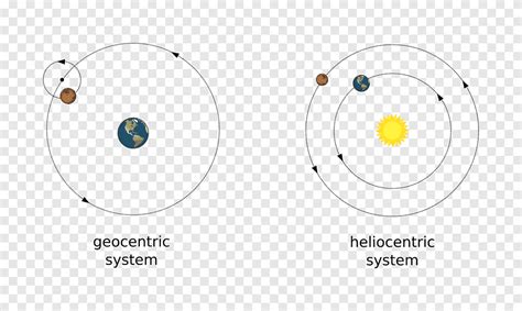 Deferent and epicycle Circle Diagram Point, circle, angle, text png | PNGEgg