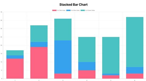 Guide to create charts in Reactjs using chart.js | spycoding