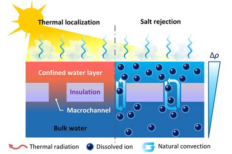 Solar-powered system offers a route to inexpensive desalination | MIT ...