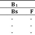 Sterility test results of eye drops | Download Scientific Diagram