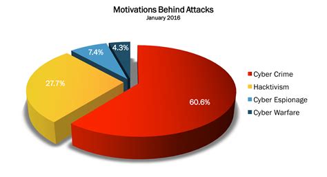 January 2016 Cyber Attacks Statistics – HACKMAGEDDON