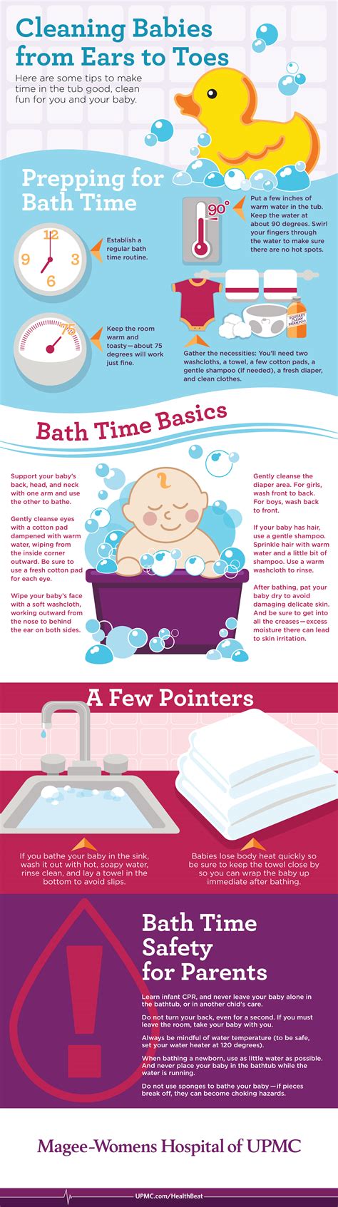 Newborn First Bath