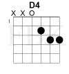 The D4 Chord in the Open Position - Shape 1 - Fretboard Knowledge