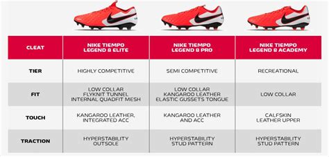 How to select a soccer cleat; what shoe tier is right for you? - Modern ...