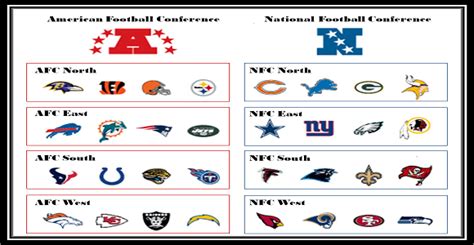 NFL Divisions - Find Your Favorite Team