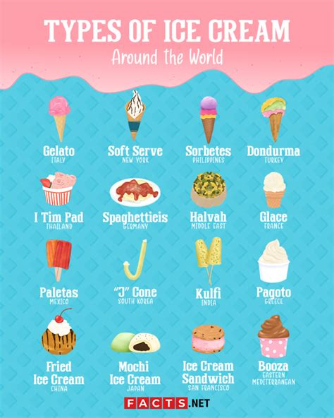 16 Types of Ice Cream Around the World - Facts.net