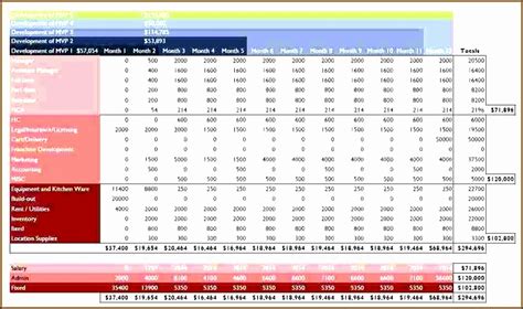 6 Business Projections Template - SampleTemplatess - SampleTemplatess