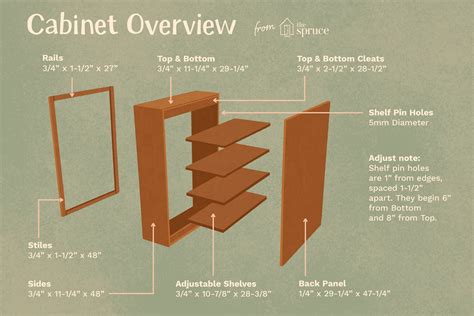 How to Build a Basic Wall Cabinet